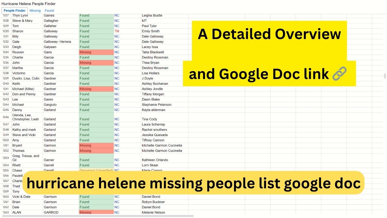 Hurricane Helene Missing People List Google Doc