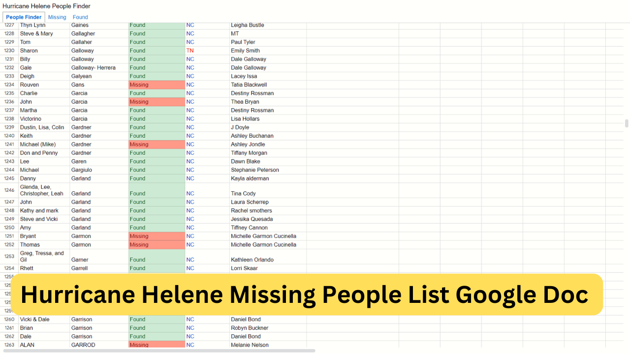 Hurricane Helene Missing People List Google Doc